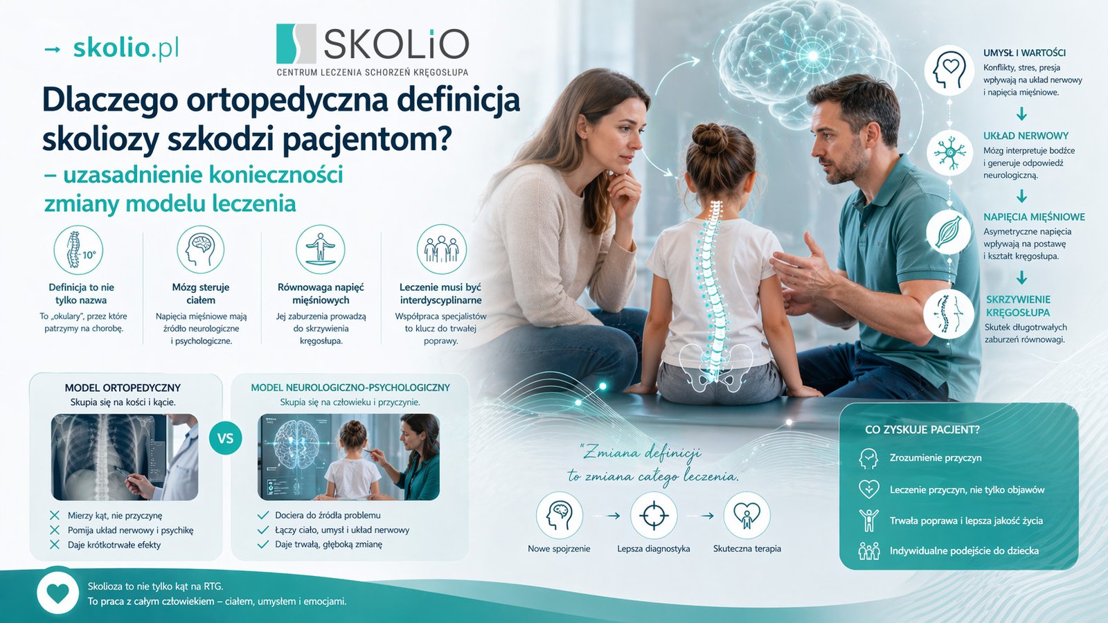 skolioza definicja, model leczenia skoliozy, ortopedia a skolioza, neurologiczne podłoże skoliozy, psychologiczne podłoże skoliozy, układ nerwowy skolioza, napięcia mięśniowe kręgosłup, asymetria mięśniowa, teoria zaburzeń napięć mięśniowych, aksjologia skolioza, wartości a ciało, ucieleśnione poznanie, embodied cognition, kognitywistyka fizjoterapia, neuropsychologia skolioza, stres a kręgosłup, układ limbiczny napięcia, teoria poliwagalna, nerw błędny postura, HRV kręgosłup, sEMG mięśnie, kąt Cobba, zmiana paradygmatu medycyna, interdyscyplinarne leczenie skoliozy, MRCST, metoda MRCST, fizjoterapia skolioz, skolioza idiopatyczna, leczenie skoliozy u dzieci, Wilhelm Reich pancerz charakteru